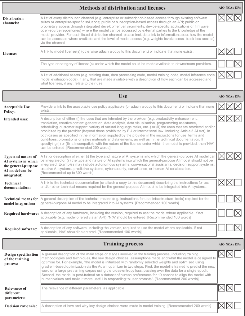 Model Documentation Form page 2